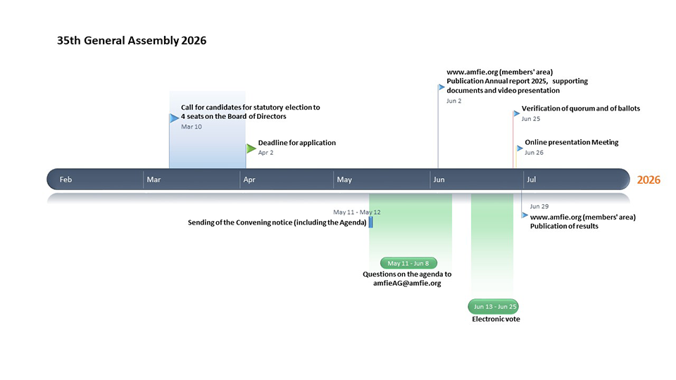 timeline 2026 en